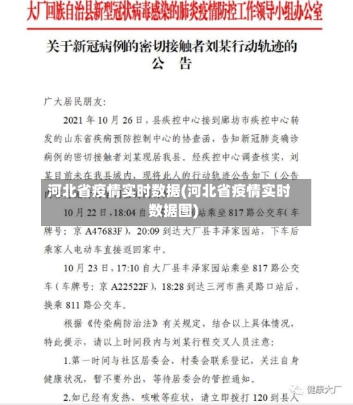 河北省疫情实时数据(河北省疫情实时数据图)-第3张图片