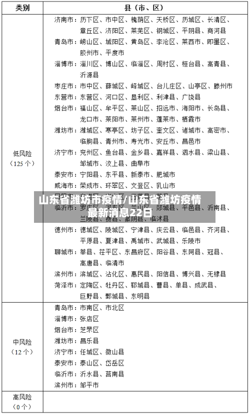 山东省潍坊市疫情/山东省潍坊疫情最新消息22日-第3张图片