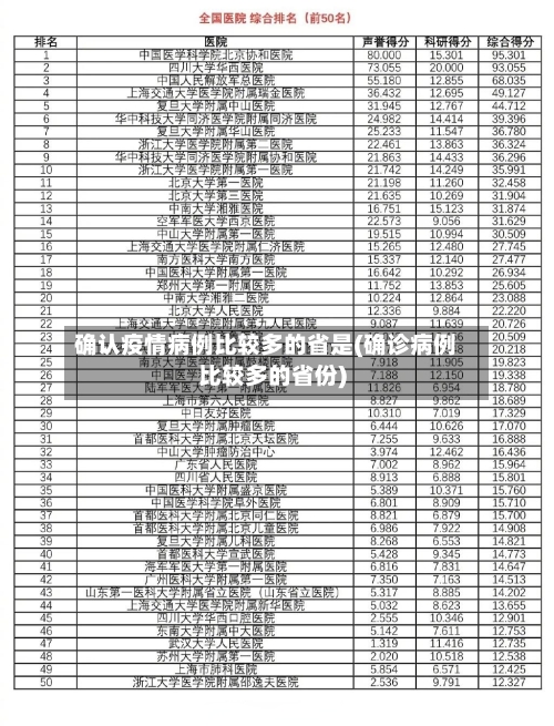 确认疫情病例比较多的省是(确诊病例比较多的省份)-第2张图片
