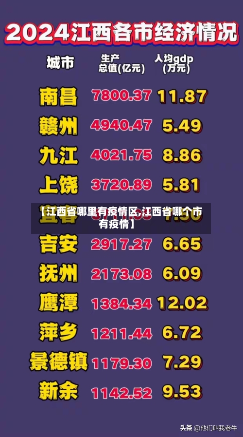 【江西省哪里有疫情区,江西省哪个市有疫情】-第1张图片