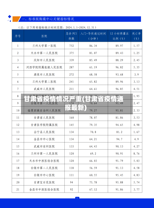 甘肃省疫情情况严重(甘肃省疫情通报最新)-第3张图片