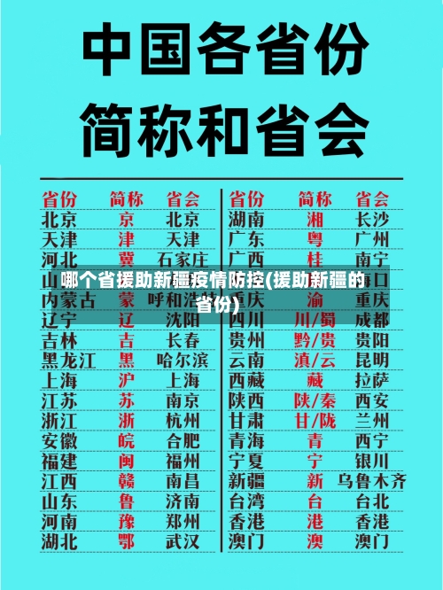 哪个省援助新疆疫情防控(援助新疆的省份)-第2张图片