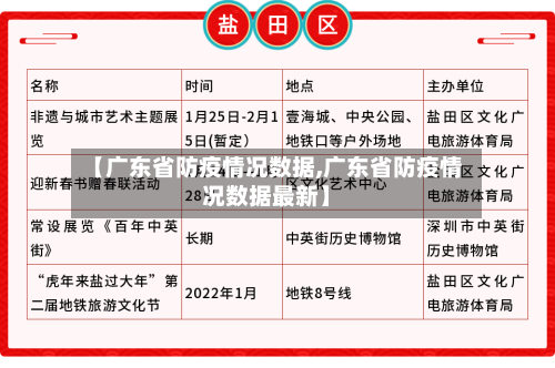 【广东省防疫情况数据,广东省防疫情况数据最新】-第1张图片