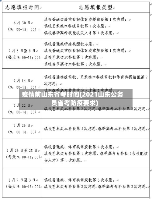 疫情前山东省考时间(2021山东公务员省考防疫要求)-第2张图片
