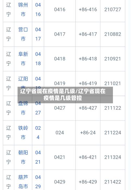 辽宁省现在疫情是几级/辽宁省现在疫情是几级管控-第1张图片