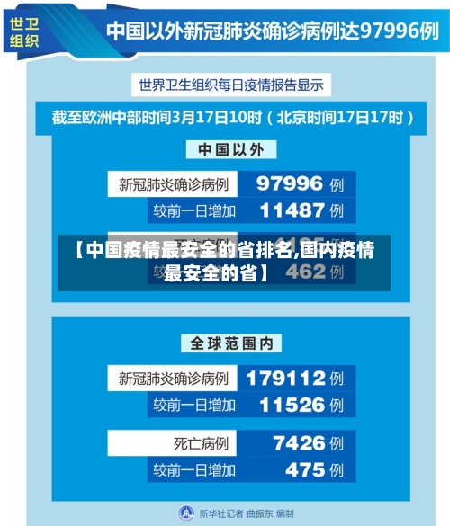【中国疫情最安全的省排名,国内疫情最安全的省】-第3张图片