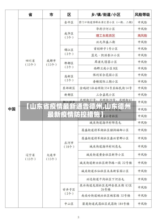 【山东省疫情最新通告德州,山东德州最新疫情防控措施】-第1张图片