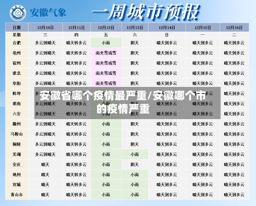 安徽省哪个疫情最严重/安徽哪个市的疫情严重-第1张图片