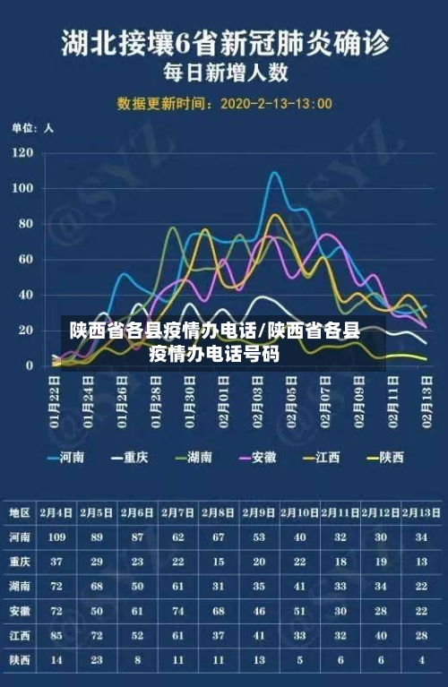 陕西省各县疫情办电话/陕西省各县疫情办电话号码-第1张图片