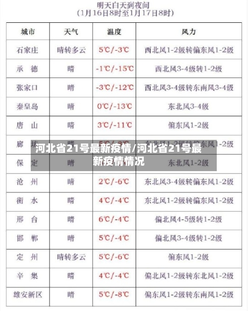 河北省21号最新疫情/河北省21号最新疫情情况-第1张图片