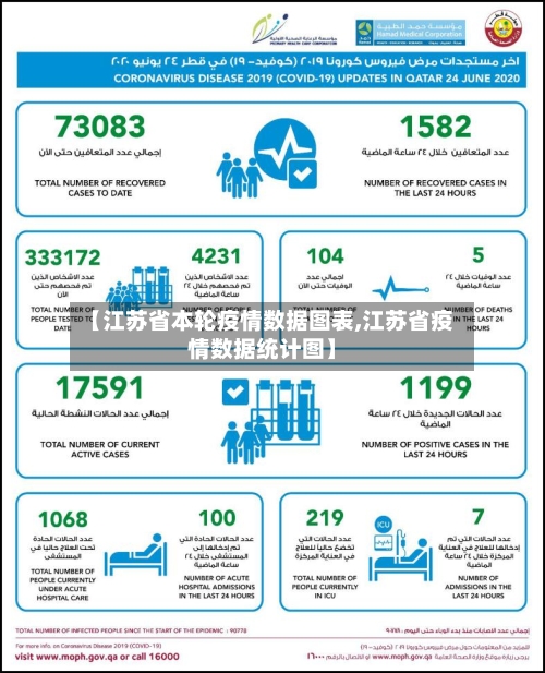 【江苏省本轮疫情数据图表,江苏省疫情数据统计图】-第1张图片