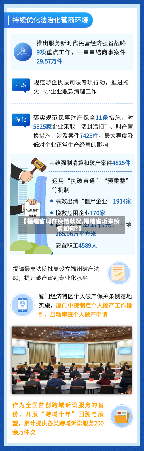 【福建省现在疫情状况,福建省近来疫情如何?】-第1张图片