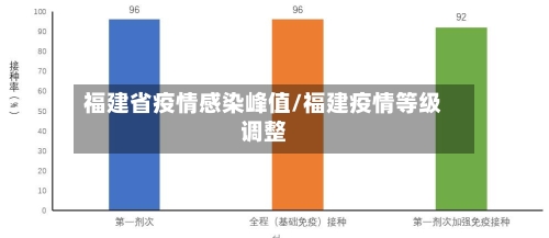 福建省疫情感染峰值/福建疫情等级调整-第2张图片