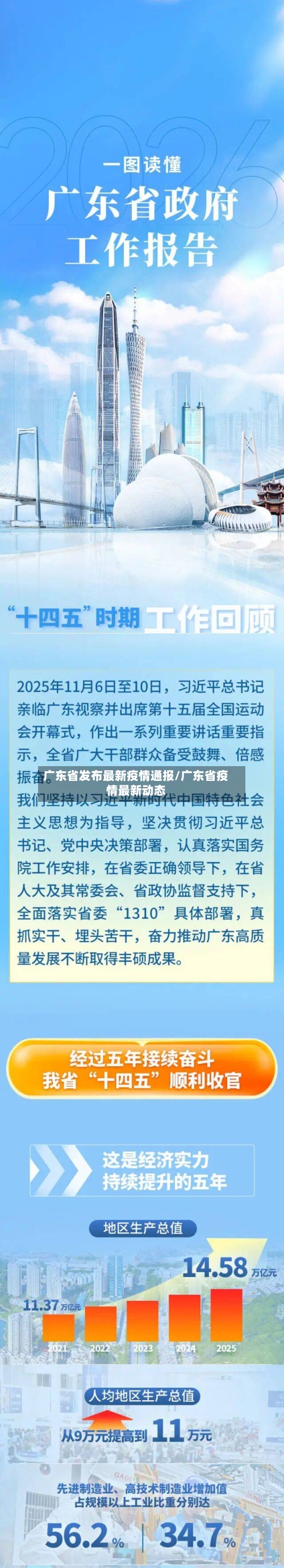 广东省发布最新疫情通报/广东省疫情最新动态-第1张图片