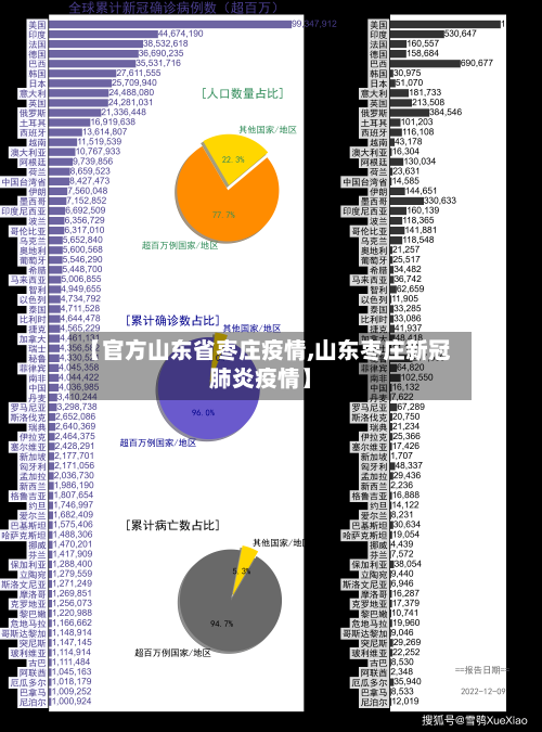 【官方山东省枣庄疫情,山东枣庄新冠肺炎疫情】-第2张图片