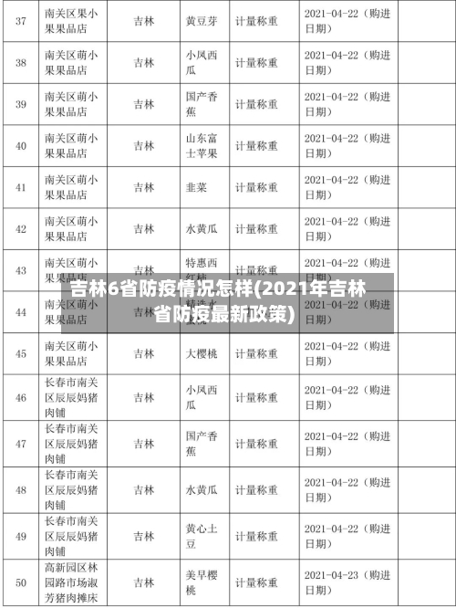 吉林6省防疫情况怎样(2021年吉林省防疫最新政策)-第1张图片