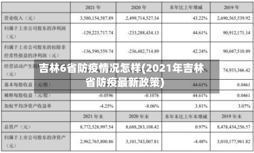 吉林6省防疫情况怎样(2021年吉林省防疫最新政策)-第2张图片