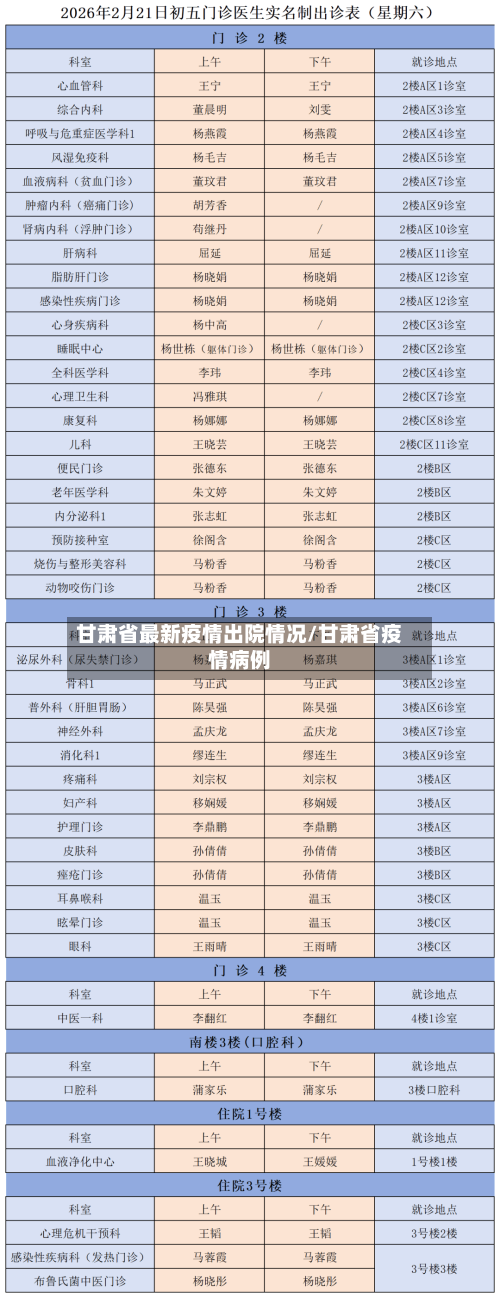 甘肃省最新疫情出院情况/甘肃省疫情病例-第3张图片
