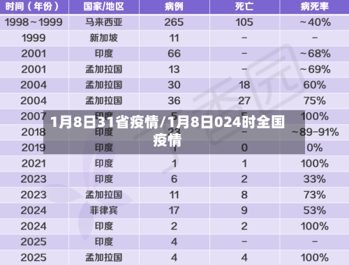 1月8日31省疫情/1月8日024时全国疫情-第3张图片