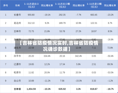 【吉林省防疫情况实时,吉林省防疫情况确诊数据】-第3张图片