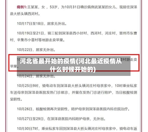 河北省最开始的疫情(河北最近疫情从什么时候开始的)-第1张图片