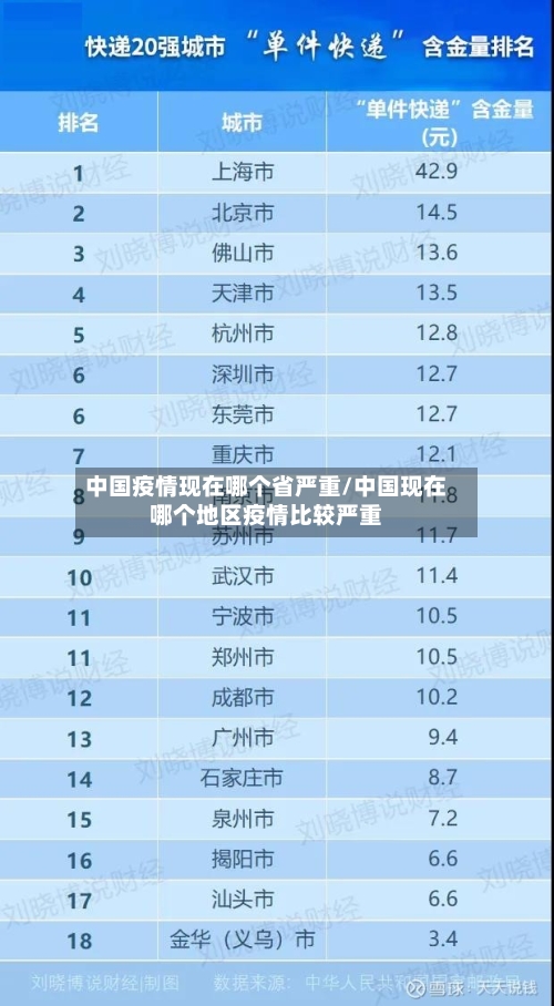 中国疫情现在哪个省严重/中国现在哪个地区疫情比较严重-第1张图片