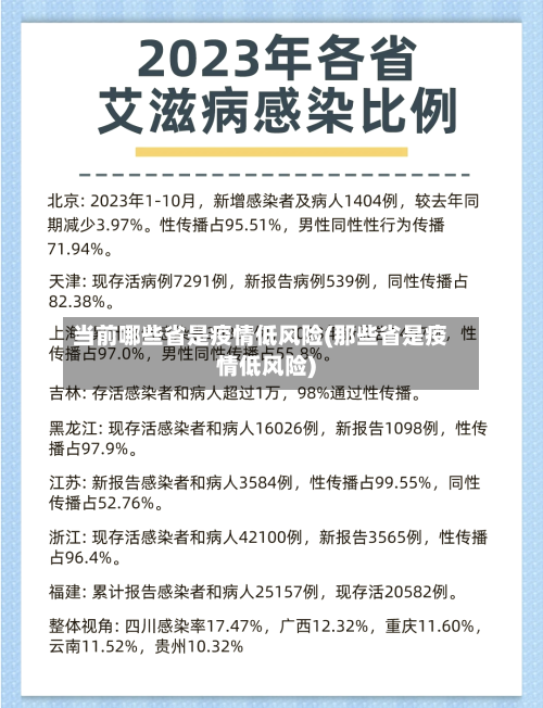 当前哪些省是疫情低风险(那些省是疫情低风险)-第1张图片