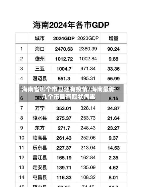 海南省哪个市县还有疫情/海南最新几个市县有冠状病毒-第1张图片