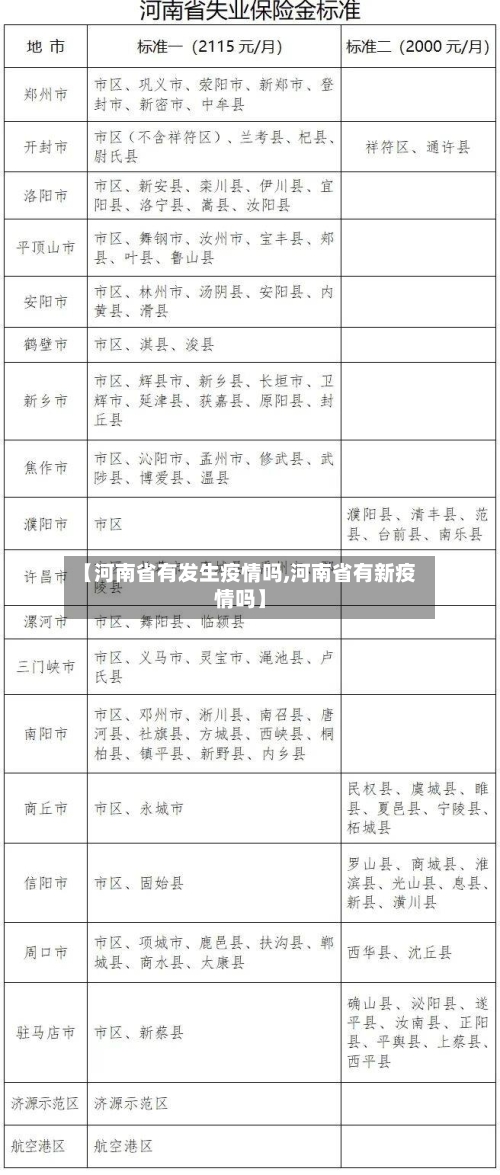 【河南省有发生疫情吗,河南省有新疫情吗】-第2张图片