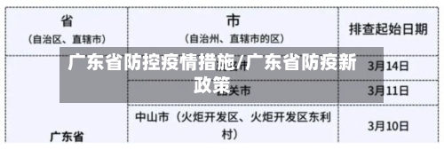 广东省防控疫情措施/广东省防疫新政策-第2张图片