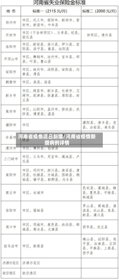 河南省疫情近日新增/河南省疫情新增病例详情-第2张图片