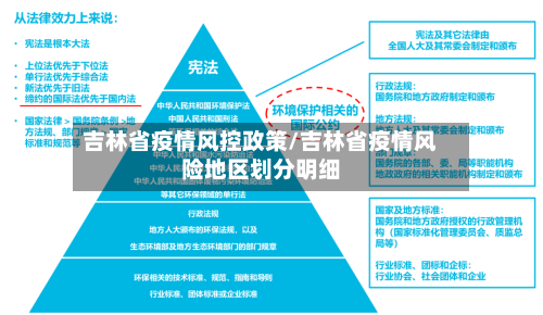 吉林省疫情风控政策/吉林省疫情风险地区划分明细-第1张图片