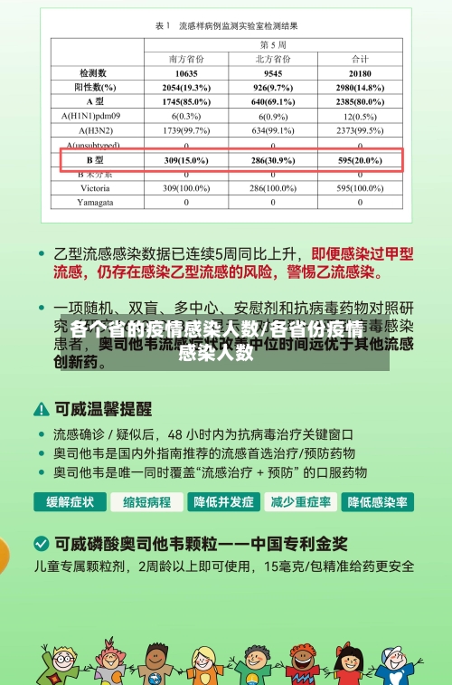 各个省的疫情感染人数/各省份疫情感染人数-第2张图片