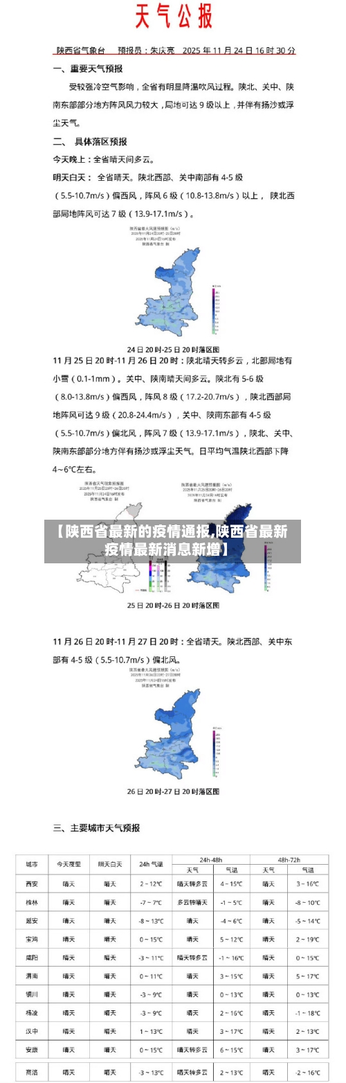 【陕西省最新的疫情通报,陕西省最新疫情最新消息新增】-第2张图片