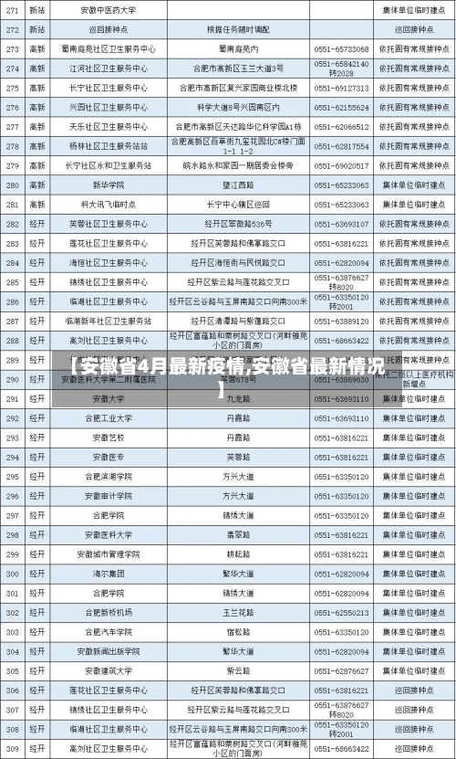 【安徽省4月最新疫情,安徽省最新情况】-第2张图片