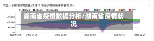 湖南省疫情数据分析/湖南省疫情状况-第1张图片