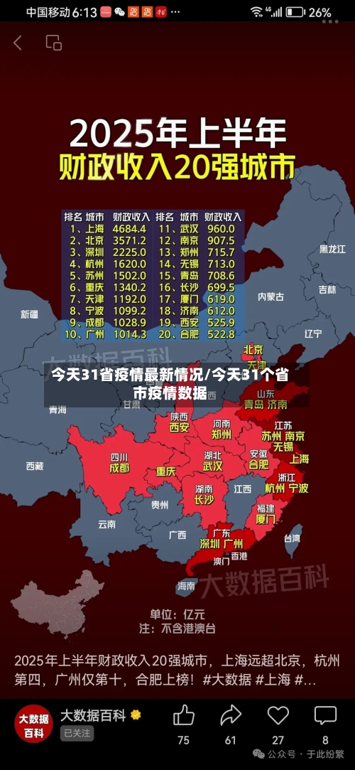 今天31省疫情最新情况/今天31个省市疫情数据-第2张图片