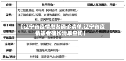 【辽宁省疫情患者确诊清单,辽宁省疫情患者确诊清单查询】-第1张图片