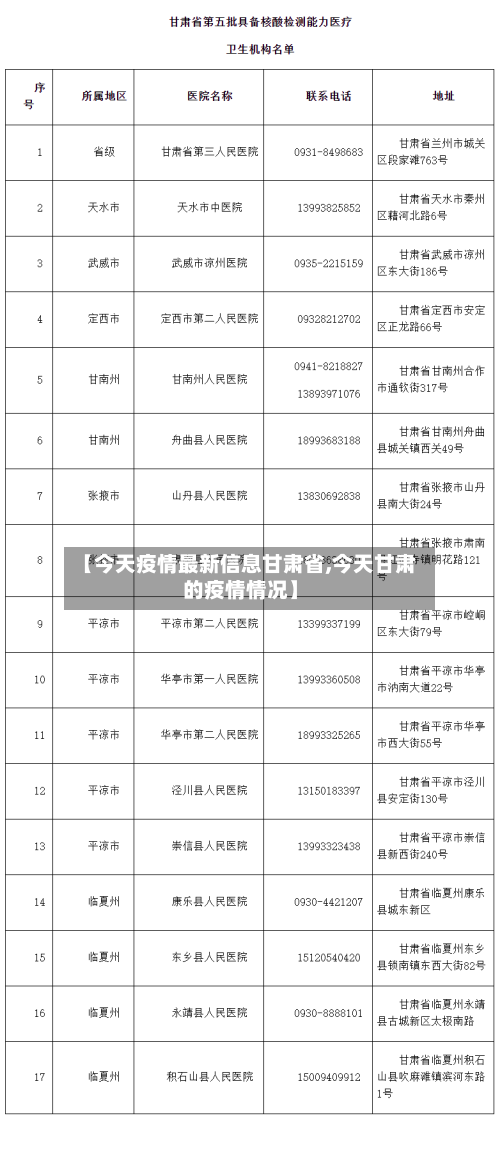 【今天疫情最新信息甘肃省,今天甘肃的疫情情况】-第3张图片