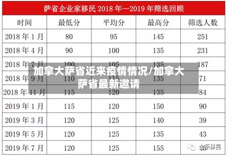 加拿大萨省近来疫情情况/加拿大萨省最新邀请-第3张图片