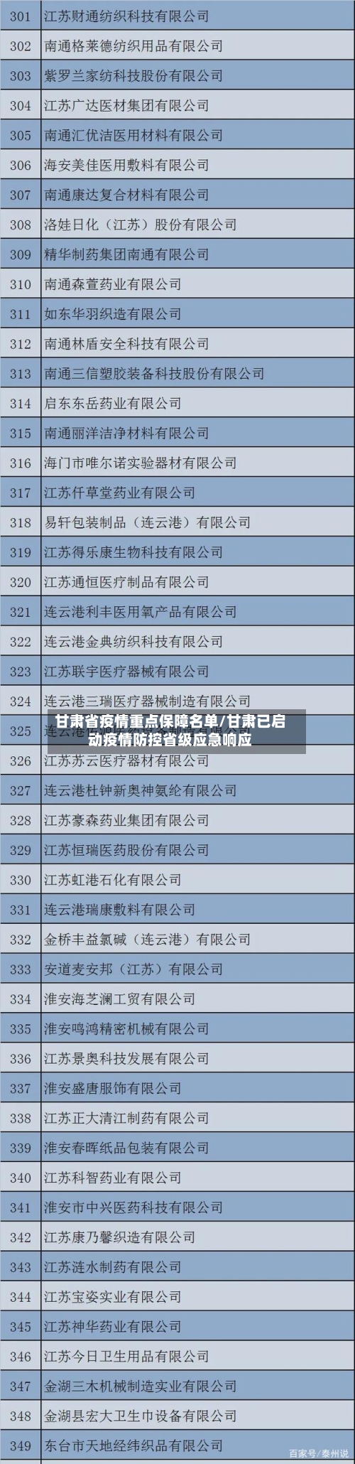 甘肃省疫情重点保障名单/甘肃已启动疫情防控省级应急响应-第3张图片