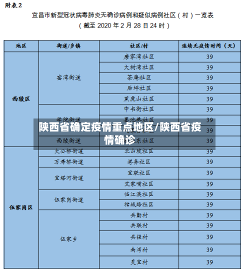 陕西省确定疫情重点地区/陕西省疫情确诊-第1张图片