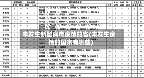 未发生新型病毒疫情的省(未发生疫情的国家有哪些)-第2张图片