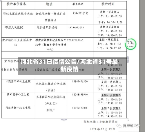 河北省31日疫情公告/河北省31号最新疫情-第1张图片