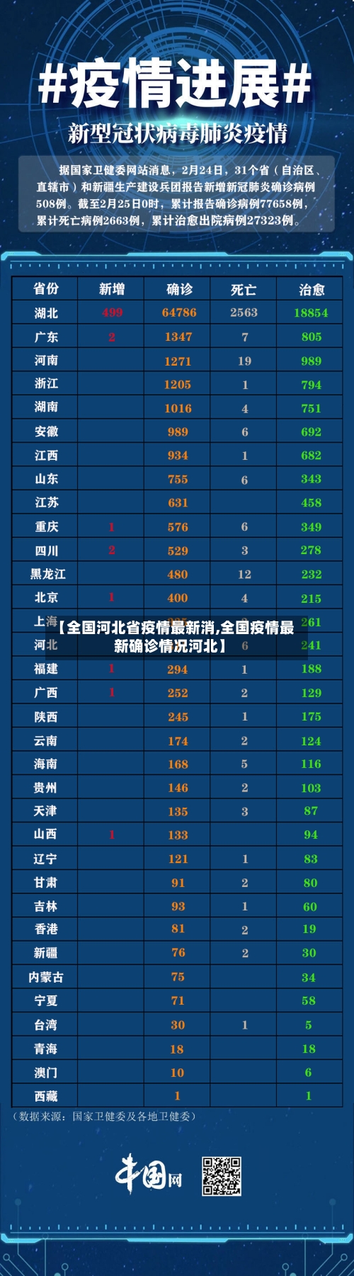 【全国河北省疫情最新消,全国疫情最新确诊情况河北】-第2张图片