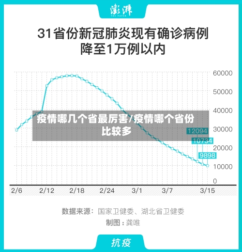 疫情哪几个省最厉害/疫情哪个省份比较多-第1张图片