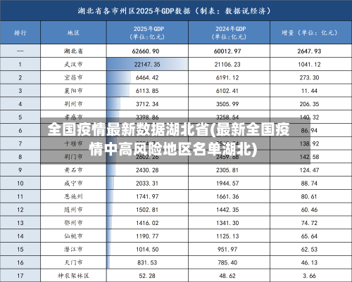 全国疫情最新数据湖北省(最新全国疫情中高风险地区名单湖北)-第2张图片