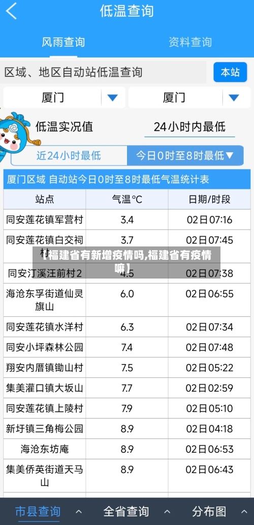 【福建省有新增疫情吗,福建省有疫情嘛】-第1张图片