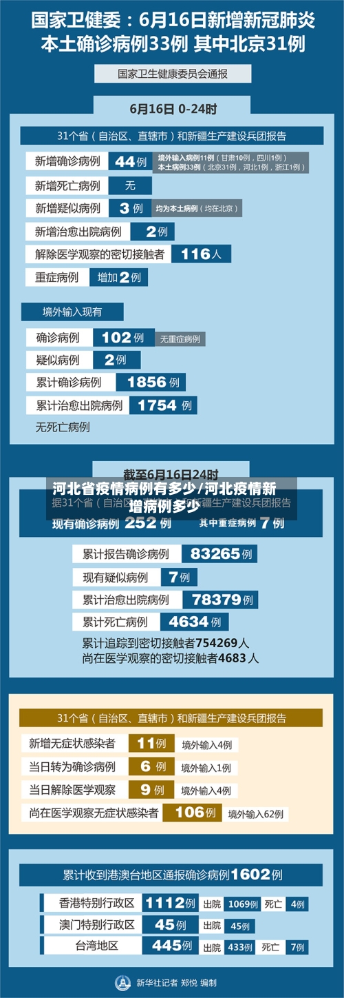河北省疫情病例有多少/河北疫情新增病例多少-第3张图片