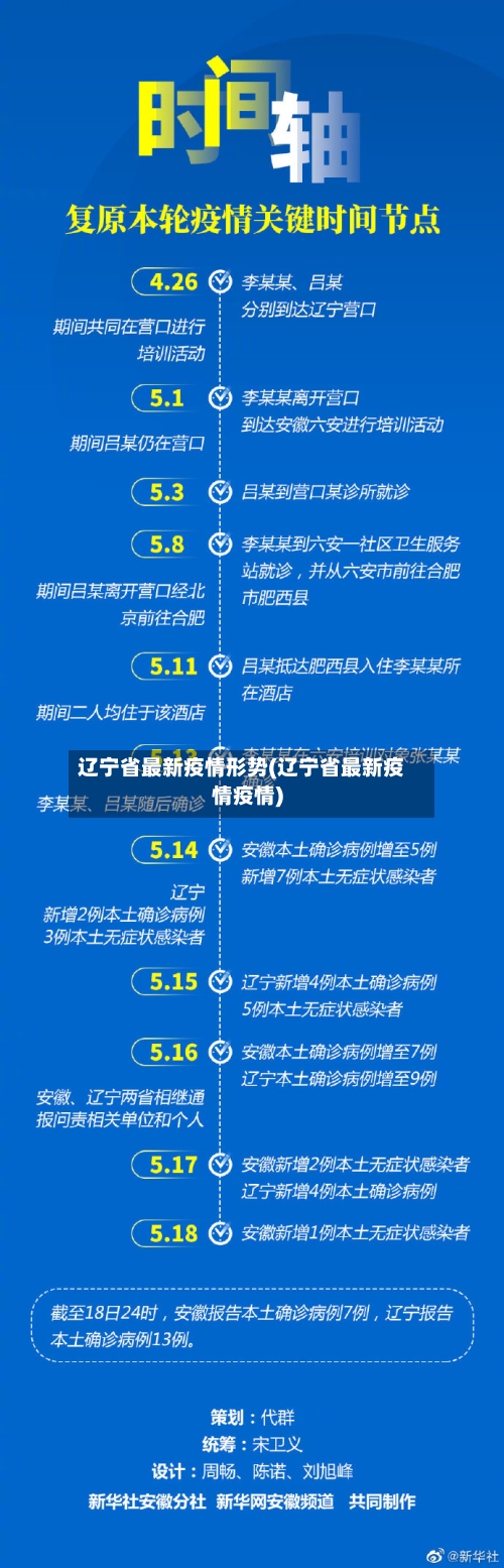 辽宁省最新疫情形势(辽宁省最新疫情疫情)-第1张图片